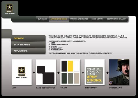 army of logos deviantart|Portal to standardize Army branding .